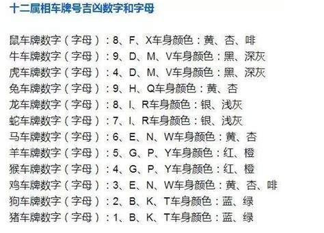 车牌号码吉凶 马来西亚|车牌号测吉凶,车牌号吉凶查询,车牌属地查询